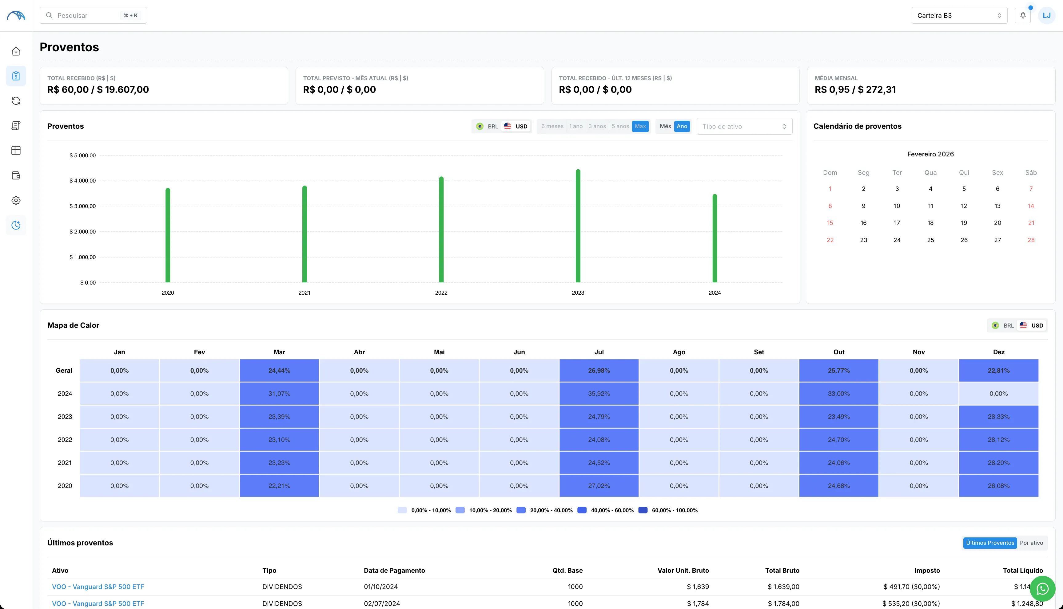 DOMU investment portfolio management platform dashboard